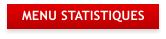 MENU STATISTIQUES